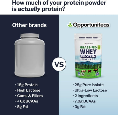 Grass Fed Whey Isolate Protein Powder – Unflavored, Heavy-Metal Tested, 28G Protein, Sourced from Ireland, Hormone-Free, Non-Gmo, Packaged in USA – 1Lb